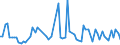 KN 62089900 /Exporte /Einheit = Preise (Euro/Tonne) /Partnerland: Ver.koenigreich(Nordirland) /Meldeland: Eur27_2020 /62089900:Unterhemden, Slips und Andere Unterhosen, Negligees, BademÃ¤ntel und Badejacken, HausmÃ¤ntel und Ã¤hnl. Waren, aus Spinnstoffen, FÃ¼r Frauen Oder MÃ¤dchen (Ausg. aus Baumwolle Oder Chemiefasern Oder aus Gewirken Oder Gestricken Sowie Unterkleider, UnterrÃ¶cke, Nachthemden, SchlafanzÃ¼ge BÃ¼stenhalter, HÃ¼ftgÃ¼rtel, Korsetts und Ã¤hnl. Waren)