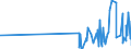 KN 62089900 /Exporte /Einheit = Preise (Euro/Tonne) /Partnerland: Liechtenstein /Meldeland: Eur27_2020 /62089900:Unterhemden, Slips und Andere Unterhosen, Negligees, BademÃ¤ntel und Badejacken, HausmÃ¤ntel und Ã¤hnl. Waren, aus Spinnstoffen, FÃ¼r Frauen Oder MÃ¤dchen (Ausg. aus Baumwolle Oder Chemiefasern Oder aus Gewirken Oder Gestricken Sowie Unterkleider, UnterrÃ¶cke, Nachthemden, SchlafanzÃ¼ge BÃ¼stenhalter, HÃ¼ftgÃ¼rtel, Korsetts und Ã¤hnl. Waren)