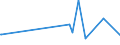 KN 62089900 /Exporte /Einheit = Preise (Euro/Tonne) /Partnerland: San Marino /Meldeland: Eur27_2020 /62089900:Unterhemden, Slips und Andere Unterhosen, Negligees, BademÃ¤ntel und Badejacken, HausmÃ¤ntel und Ã¤hnl. Waren, aus Spinnstoffen, FÃ¼r Frauen Oder MÃ¤dchen (Ausg. aus Baumwolle Oder Chemiefasern Oder aus Gewirken Oder Gestricken Sowie Unterkleider, UnterrÃ¶cke, Nachthemden, SchlafanzÃ¼ge BÃ¼stenhalter, HÃ¼ftgÃ¼rtel, Korsetts und Ã¤hnl. Waren)