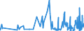 KN 62089900 /Exporte /Einheit = Preise (Euro/Tonne) /Partnerland: Weissrussland /Meldeland: Eur27_2020 /62089900:Unterhemden, Slips und Andere Unterhosen, Negligees, BademÃ¤ntel und Badejacken, HausmÃ¤ntel und Ã¤hnl. Waren, aus Spinnstoffen, FÃ¼r Frauen Oder MÃ¤dchen (Ausg. aus Baumwolle Oder Chemiefasern Oder aus Gewirken Oder Gestricken Sowie Unterkleider, UnterrÃ¶cke, Nachthemden, SchlafanzÃ¼ge BÃ¼stenhalter, HÃ¼ftgÃ¼rtel, Korsetts und Ã¤hnl. Waren)