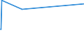 KN 62089900 /Exporte /Einheit = Preise (Euro/Tonne) /Partnerland: Burkina Faso /Meldeland: Eur27_2020 /62089900:Unterhemden, Slips und Andere Unterhosen, Negligees, BademÃ¤ntel und Badejacken, HausmÃ¤ntel und Ã¤hnl. Waren, aus Spinnstoffen, FÃ¼r Frauen Oder MÃ¤dchen (Ausg. aus Baumwolle Oder Chemiefasern Oder aus Gewirken Oder Gestricken Sowie Unterkleider, UnterrÃ¶cke, Nachthemden, SchlafanzÃ¼ge BÃ¼stenhalter, HÃ¼ftgÃ¼rtel, Korsetts und Ã¤hnl. Waren)