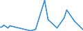 KN 62089900 /Exporte /Einheit = Preise (Euro/Tonne) /Partnerland: Kamerun /Meldeland: Eur27_2020 /62089900:Unterhemden, Slips und Andere Unterhosen, Negligees, BademÃ¤ntel und Badejacken, HausmÃ¤ntel und Ã¤hnl. Waren, aus Spinnstoffen, FÃ¼r Frauen Oder MÃ¤dchen (Ausg. aus Baumwolle Oder Chemiefasern Oder aus Gewirken Oder Gestricken Sowie Unterkleider, UnterrÃ¶cke, Nachthemden, SchlafanzÃ¼ge BÃ¼stenhalter, HÃ¼ftgÃ¼rtel, Korsetts und Ã¤hnl. Waren)