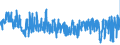 KN 6208 /Exporte /Einheit = Preise (Euro/Tonne) /Partnerland: Niederlande /Meldeland: Eur27_2020 /6208:Unterhemden, Unterkleider, Unterröcke, Slips und Andere Unterhosen, Nachthemden, Schlafanzüge, Negligees, Bademäntel und -jacken, Hausmäntel und ähnl. Waren, für Frauen Oder Mädchen (Ausg. aus Gewirken Oder Gestricken Sowie Büstenhalter, Hüftgürtel, Korsetts und ähnl. Waren)