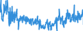 KN 6208 /Exporte /Einheit = Preise (Euro/Tonne) /Partnerland: Irland /Meldeland: Eur27_2020 /6208:Unterhemden, Unterkleider, Unterröcke, Slips und Andere Unterhosen, Nachthemden, Schlafanzüge, Negligees, Bademäntel und -jacken, Hausmäntel und ähnl. Waren, für Frauen Oder Mädchen (Ausg. aus Gewirken Oder Gestricken Sowie Büstenhalter, Hüftgürtel, Korsetts und ähnl. Waren)