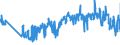 CN 62092000 /Exports /Unit = Prices (Euro/ton) /Partner: France /Reporter: Eur27_2020 /62092000:Babies' Garments and Clothing Accessories of Cotton (Excl. Knitted or Crocheted and Hats)