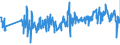 CN 62092000 /Exports /Unit = Prices (Euro/ton) /Partner: Netherlands /Reporter: Eur27_2020 /62092000:Babies' Garments and Clothing Accessories of Cotton (Excl. Knitted or Crocheted and Hats)