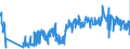 CN 62092000 /Exports /Unit = Prices (Euro/ton) /Partner: Germany /Reporter: Eur27_2020 /62092000:Babies' Garments and Clothing Accessories of Cotton (Excl. Knitted or Crocheted and Hats)