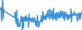 CN 62092000 /Exports /Unit = Prices (Euro/ton) /Partner: Portugal /Reporter: Eur27_2020 /62092000:Babies' Garments and Clothing Accessories of Cotton (Excl. Knitted or Crocheted and Hats)