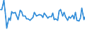 CN 62092000 /Exports /Unit = Prices (Euro/ton) /Partner: United Kingdom(Northern Ireland) /Reporter: Eur27_2020 /62092000:Babies' Garments and Clothing Accessories of Cotton (Excl. Knitted or Crocheted and Hats)