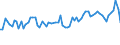 CN 62092000 /Exports /Unit = Prices (Euro/ton) /Partner: United Kingdom(Excluding Northern Ireland) /Reporter: Eur27_2020 /62092000:Babies' Garments and Clothing Accessories of Cotton (Excl. Knitted or Crocheted and Hats)