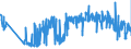 CN 62092000 /Exports /Unit = Prices (Euro/ton) /Partner: Belgium /Reporter: Eur27_2020 /62092000:Babies' Garments and Clothing Accessories of Cotton (Excl. Knitted or Crocheted and Hats)