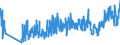 CN 62092000 /Exports /Unit = Prices (Euro/ton) /Partner: Norway /Reporter: Eur27_2020 /62092000:Babies' Garments and Clothing Accessories of Cotton (Excl. Knitted or Crocheted and Hats)