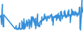 CN 62092000 /Exports /Unit = Prices (Euro/ton) /Partner: Sweden /Reporter: Eur27_2020 /62092000:Babies' Garments and Clothing Accessories of Cotton (Excl. Knitted or Crocheted and Hats)
