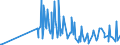 CN 62092000 /Exports /Unit = Prices (Euro/ton) /Partner: Liechtenstein /Reporter: Eur27_2020 /62092000:Babies' Garments and Clothing Accessories of Cotton (Excl. Knitted or Crocheted and Hats)
