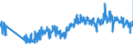 CN 62092000 /Exports /Unit = Prices (Euro/ton) /Partner: Austria /Reporter: Eur27_2020 /62092000:Babies' Garments and Clothing Accessories of Cotton (Excl. Knitted or Crocheted and Hats)