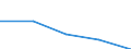 CN 62092000 /Exports /Unit = Prices (Euro/ton) /Partner: Yugoslavia /Reporter: Eur27 /62092000:Babies' Garments and Clothing Accessories of Cotton (Excl. Knitted or Crocheted and Hats)