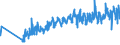 CN 62092000 /Exports /Unit = Prices (Euro/ton) /Partner: Slovakia /Reporter: Eur27_2020 /62092000:Babies' Garments and Clothing Accessories of Cotton (Excl. Knitted or Crocheted and Hats)
