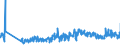 CN 62092000 /Exports /Unit = Prices (Euro/ton) /Partner: Hungary /Reporter: Eur27_2020 /62092000:Babies' Garments and Clothing Accessories of Cotton (Excl. Knitted or Crocheted and Hats)