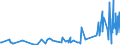CN 62092000 /Exports /Unit = Prices (Euro/ton) /Partner: Kyrghistan /Reporter: Eur27_2020 /62092000:Babies' Garments and Clothing Accessories of Cotton (Excl. Knitted or Crocheted and Hats)