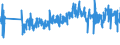 CN 62092000 /Exports /Unit = Prices (Euro/ton) /Partner: Slovenia /Reporter: Eur27_2020 /62092000:Babies' Garments and Clothing Accessories of Cotton (Excl. Knitted or Crocheted and Hats)