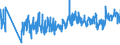 CN 62092000 /Exports /Unit = Prices (Euro/ton) /Partner: Croatia /Reporter: Eur27_2020 /62092000:Babies' Garments and Clothing Accessories of Cotton (Excl. Knitted or Crocheted and Hats)