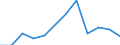 CN 62092000 /Exports /Unit = Prices (Euro/ton) /Partner: Serb.monten. /Reporter: Eur27 /62092000:Babies' Garments and Clothing Accessories of Cotton (Excl. Knitted or Crocheted and Hats)