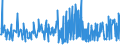 CN 62092000 /Exports /Unit = Prices (Euro/ton) /Partner: Montenegro /Reporter: Eur27_2020 /62092000:Babies' Garments and Clothing Accessories of Cotton (Excl. Knitted or Crocheted and Hats)