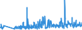 CN 62092000 /Exports /Unit = Prices (Euro/ton) /Partner: Morocco /Reporter: Eur27_2020 /62092000:Babies' Garments and Clothing Accessories of Cotton (Excl. Knitted or Crocheted and Hats)