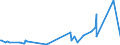 CN 62092000 /Exports /Unit = Prices (Euro/ton) /Partner: Guinea Biss. /Reporter: Eur27_2020 /62092000:Babies' Garments and Clothing Accessories of Cotton (Excl. Knitted or Crocheted and Hats)