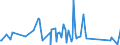 CN 62092000 /Exports /Unit = Prices (Euro/ton) /Partner: Benin /Reporter: Eur27_2020 /62092000:Babies' Garments and Clothing Accessories of Cotton (Excl. Knitted or Crocheted and Hats)