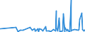 CN 62092000 /Exports /Unit = Prices (Euro/ton) /Partner: Gabon /Reporter: Eur27_2020 /62092000:Babies' Garments and Clothing Accessories of Cotton (Excl. Knitted or Crocheted and Hats)