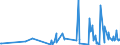 CN 62092000 /Exports /Unit = Prices (Euro/ton) /Partner: Congo (Dem. Rep.) /Reporter: Eur27_2020 /62092000:Babies' Garments and Clothing Accessories of Cotton (Excl. Knitted or Crocheted and Hats)