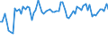 CN 62093000 /Exports /Unit = Prices (Euro/ton) /Partner: United Kingdom(Northern Ireland) /Reporter: Eur27_2020 /62093000:Babies' Garments and Clothing Accessories of Synthetic Fibres (Excl. Knitted or Crocheted and Hats)