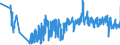 CN 62093000 /Exports /Unit = Prices (Euro/ton) /Partner: Belgium /Reporter: Eur27_2020 /62093000:Babies' Garments and Clothing Accessories of Synthetic Fibres (Excl. Knitted or Crocheted and Hats)