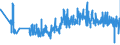 CN 62093000 /Exports /Unit = Prices (Euro/ton) /Partner: Luxembourg /Reporter: Eur27_2020 /62093000:Babies' Garments and Clothing Accessories of Synthetic Fibres (Excl. Knitted or Crocheted and Hats)