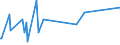 CN 62093000 /Exports /Unit = Prices (Euro/ton) /Partner: Liechtenstein /Reporter: Eur27_2020 /62093000:Babies' Garments and Clothing Accessories of Synthetic Fibres (Excl. Knitted or Crocheted and Hats)