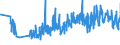 CN 62093000 /Exports /Unit = Prices (Euro/ton) /Partner: Austria /Reporter: Eur27_2020 /62093000:Babies' Garments and Clothing Accessories of Synthetic Fibres (Excl. Knitted or Crocheted and Hats)