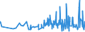 CN 62093000 /Exports /Unit = Prices (Euro/ton) /Partner: Faroe Isles /Reporter: Eur27_2020 /62093000:Babies' Garments and Clothing Accessories of Synthetic Fibres (Excl. Knitted or Crocheted and Hats)