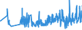 CN 62093000 /Exports /Unit = Prices (Euro/ton) /Partner: Andorra /Reporter: Eur27_2020 /62093000:Babies' Garments and Clothing Accessories of Synthetic Fibres (Excl. Knitted or Crocheted and Hats)