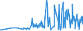 CN 62093000 /Exports /Unit = Prices (Euro/ton) /Partner: Gibraltar /Reporter: Eur27_2020 /62093000:Babies' Garments and Clothing Accessories of Synthetic Fibres (Excl. Knitted or Crocheted and Hats)