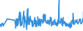 CN 62093000 /Exports /Unit = Prices (Euro/ton) /Partner: Malta /Reporter: Eur27_2020 /62093000:Babies' Garments and Clothing Accessories of Synthetic Fibres (Excl. Knitted or Crocheted and Hats)