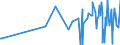CN 62093000 /Exports /Unit = Prices (Euro/ton) /Partner: San Marino /Reporter: Eur27_2020 /62093000:Babies' Garments and Clothing Accessories of Synthetic Fibres (Excl. Knitted or Crocheted and Hats)