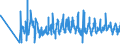 CN 62093000 /Exports /Unit = Prices (Euro/ton) /Partner: Slovakia /Reporter: Eur27_2020 /62093000:Babies' Garments and Clothing Accessories of Synthetic Fibres (Excl. Knitted or Crocheted and Hats)