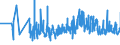 CN 62093000 /Exports /Unit = Prices (Euro/ton) /Partner: Hungary /Reporter: Eur27_2020 /62093000:Babies' Garments and Clothing Accessories of Synthetic Fibres (Excl. Knitted or Crocheted and Hats)
