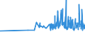 CN 62093000 /Exports /Unit = Prices (Euro/ton) /Partner: Armenia /Reporter: Eur27_2020 /62093000:Babies' Garments and Clothing Accessories of Synthetic Fibres (Excl. Knitted or Crocheted and Hats)