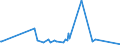 CN 62093000 /Exports /Unit = Prices (Euro/ton) /Partner: Turkmenistan /Reporter: Eur27_2020 /62093000:Babies' Garments and Clothing Accessories of Synthetic Fibres (Excl. Knitted or Crocheted and Hats)