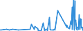 CN 62093000 /Exports /Unit = Prices (Euro/ton) /Partner: Kyrghistan /Reporter: Eur27_2020 /62093000:Babies' Garments and Clothing Accessories of Synthetic Fibres (Excl. Knitted or Crocheted and Hats)