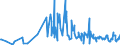 CN 62093000 /Exports /Unit = Prices (Euro/ton) /Partner: For.jrep.mac /Reporter: Eur27_2020 /62093000:Babies' Garments and Clothing Accessories of Synthetic Fibres (Excl. Knitted or Crocheted and Hats)