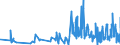 CN 62093000 /Exports /Unit = Prices (Euro/ton) /Partner: Tunisia /Reporter: Eur27_2020 /62093000:Babies' Garments and Clothing Accessories of Synthetic Fibres (Excl. Knitted or Crocheted and Hats)