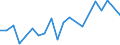 CN 62093000 /Exports /Unit = Prices (Euro/ton) /Partner: Sierra Leone /Reporter: Eur27_2020 /62093000:Babies' Garments and Clothing Accessories of Synthetic Fibres (Excl. Knitted or Crocheted and Hats)